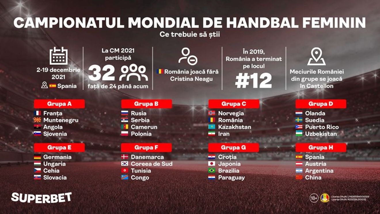 ADVERTORIAL | A început Campionatul Mondial de handbal feminin! Cote la câștigarea turneului final, SuperAvantaj și SuperEmoții pentru România