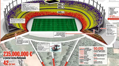 SUPER FOTO Minunea de la București!** Cel mai modern stadion al țării este controversat și cu deficiențe INCREDIBILE