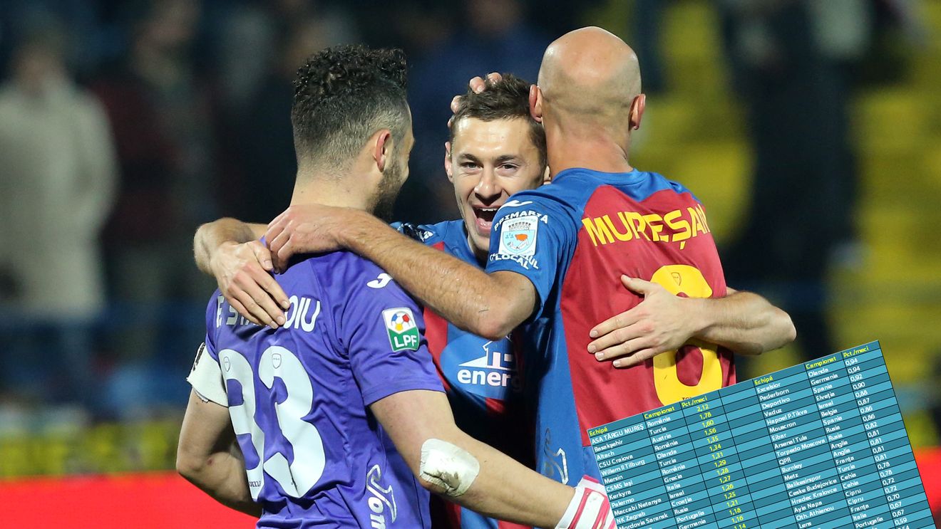 Dovada că sezonul reușit de ASA este unul istoric. Liderul din Liga 1 este pe primul loc în Europa într-un clasament incredibil