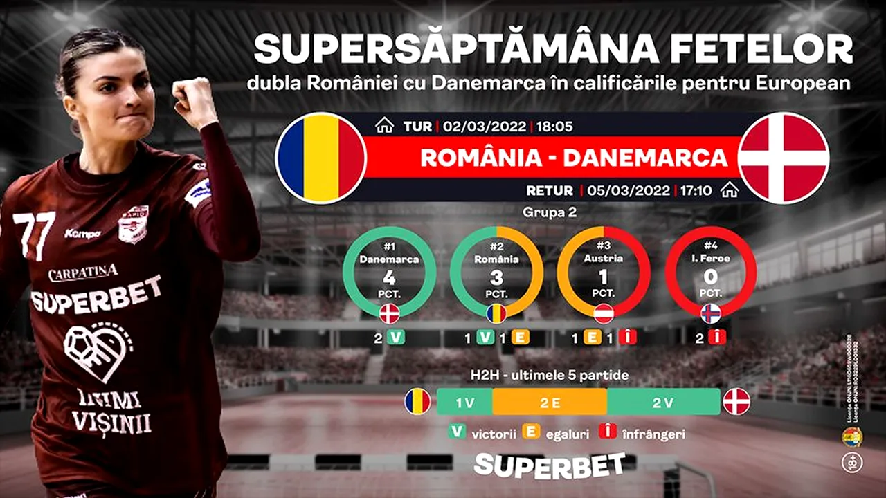 ADVERTORIAL | SuperSăptămâna fetelor: emoții pentru meciurile României cu Danemarca