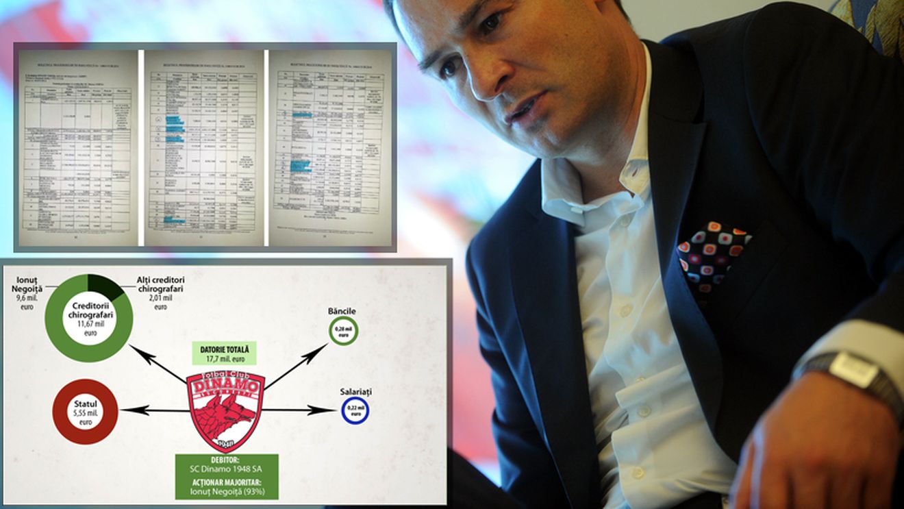 Negoiță, dator vândut la Negoiță. Creditorul principal e același cu acționarul majoritar la Dinamo. Cum poate "fenta" acesta plata datoriilor de milioane