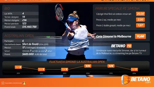 (P) Simona Halep, 7 cu noroc la Australian Open?