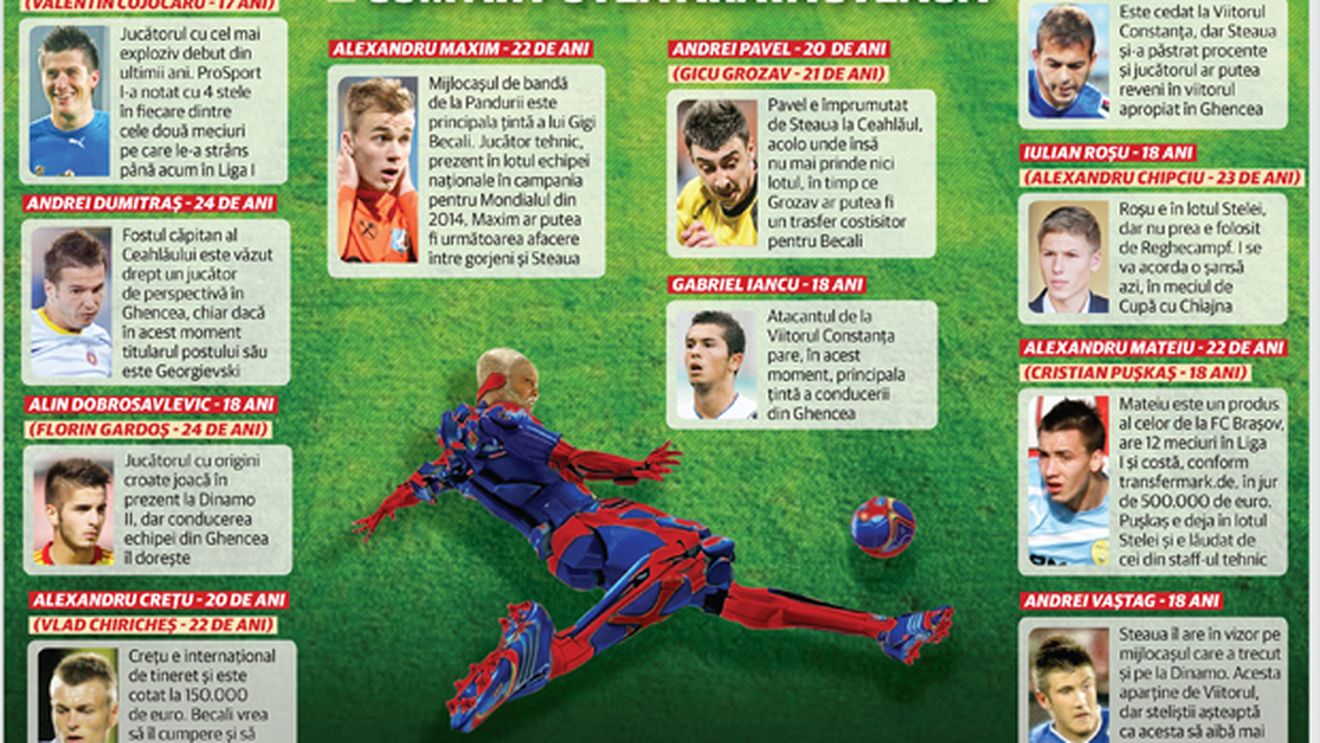 Echipa VIITORULUI!** Cum ar putea arăta Steaua în câțiva ani, după ce 'puștii minune' vor crește