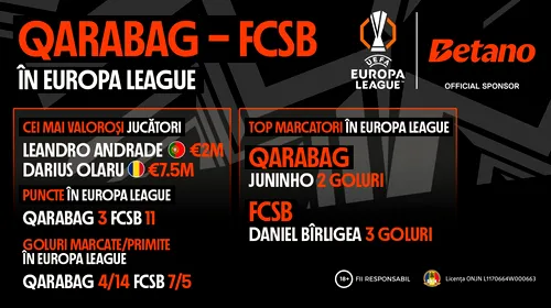 ADVERTORIAL | INFOGRAFIC: Qarabag – FCSB în Europa League