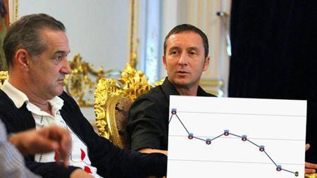 "MM a luat-o razna, eu îl vreau". Pariul lui Becali a ajuns să nu mai valoreze aproape nimic după ce a părăsit Steaua. Cât costă