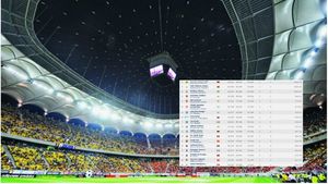 Primul efect după meciul cu Chelsea! Au ieșit din 'lumea bună' și la capitolul ăsta. Topul care poate produce daune în bugetul Stelei