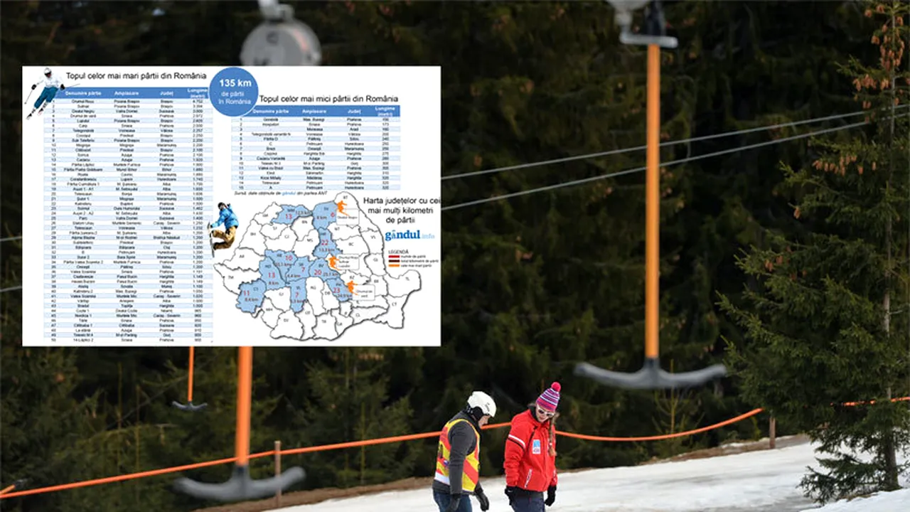 O nouă pârtie de schi în România. Infografie spectaculoasă: Topul celor mai mari pârtii din țara noastră