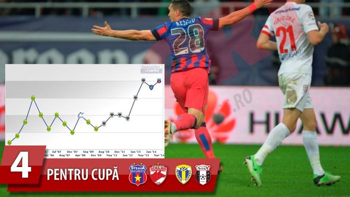 Efectul "unicului derby". Keșeru și-a atins vârful de cotă după golul cu Dinamo. Cât a ajuns să coste azi vârful Stelei