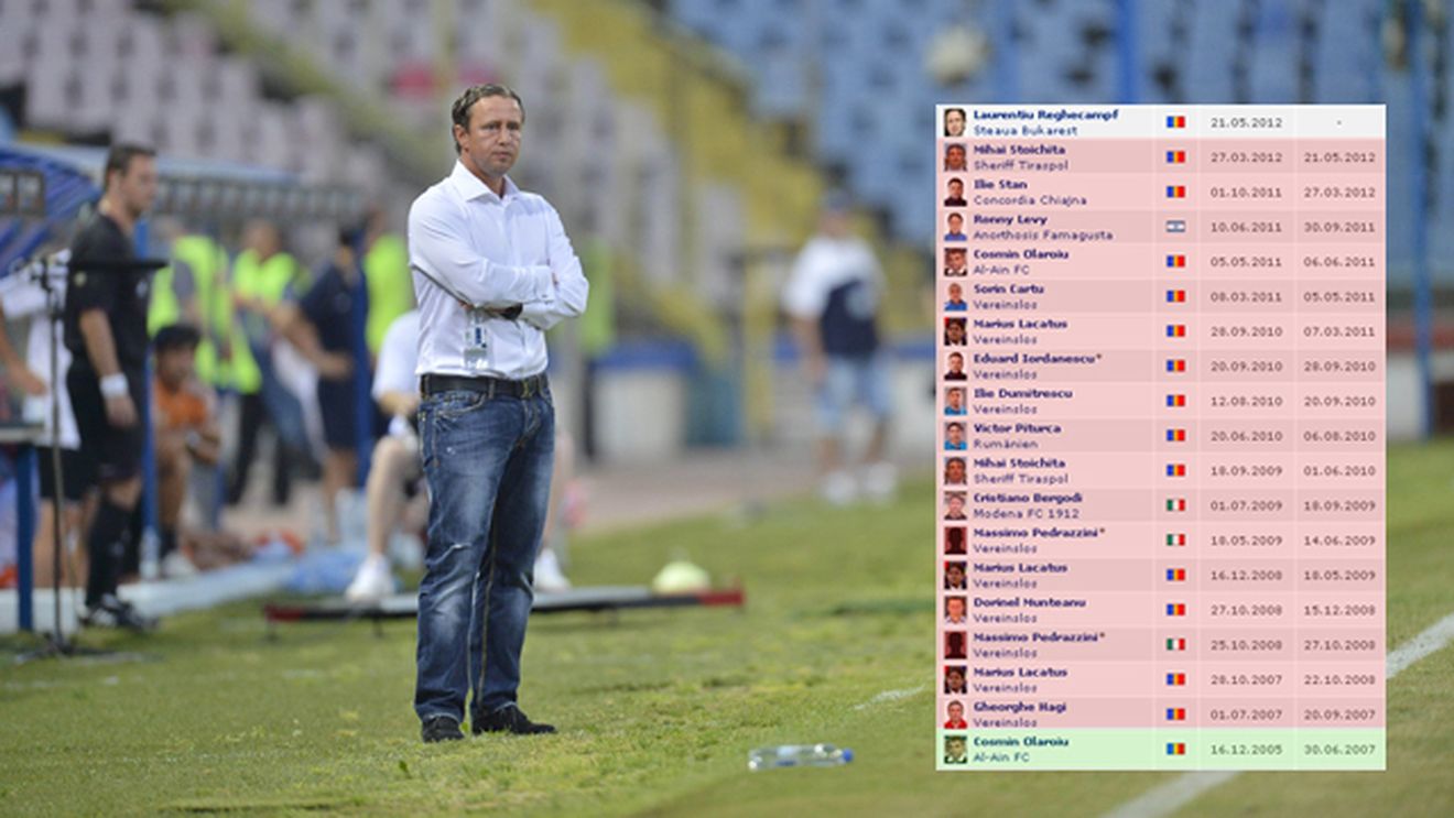 De la "Rege" , la Reghe!** Calvarul prin care a trecut Steaua până când Becali a spus STOP! Fanii au îndurat SINGURI 1787 de zile, doar doi jucători îi pot înțelege