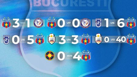 Steaua a câștigat meciul de fotbal cu 40-0. Nu e banc