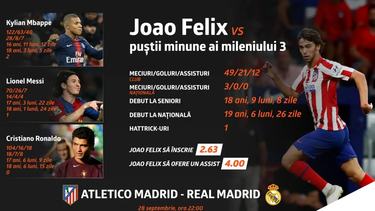 (P) INFOGRAFIC Atletico – Real: Joao Felix vs. puștii minune ai mileniului III