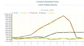 Poza 1