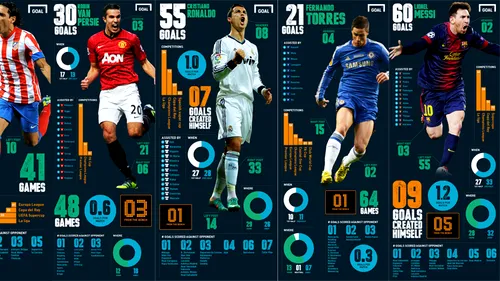 Infografie de colecție! GALERIE FOTO Ei sunt cei mai buni marcatori ai Europei 