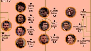 Serie A plătește 1 miliard â‚¬ pe salarii! Lobonț, printre cei mai "săraci" de la Roma!