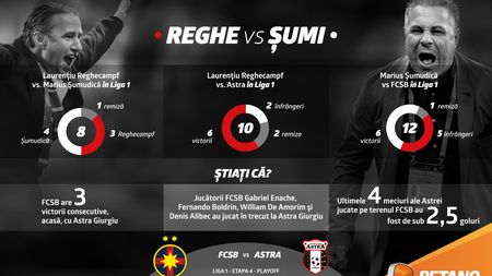 (P) Laurențiu Reghecampf vs Marius Șumudică, Actul 9