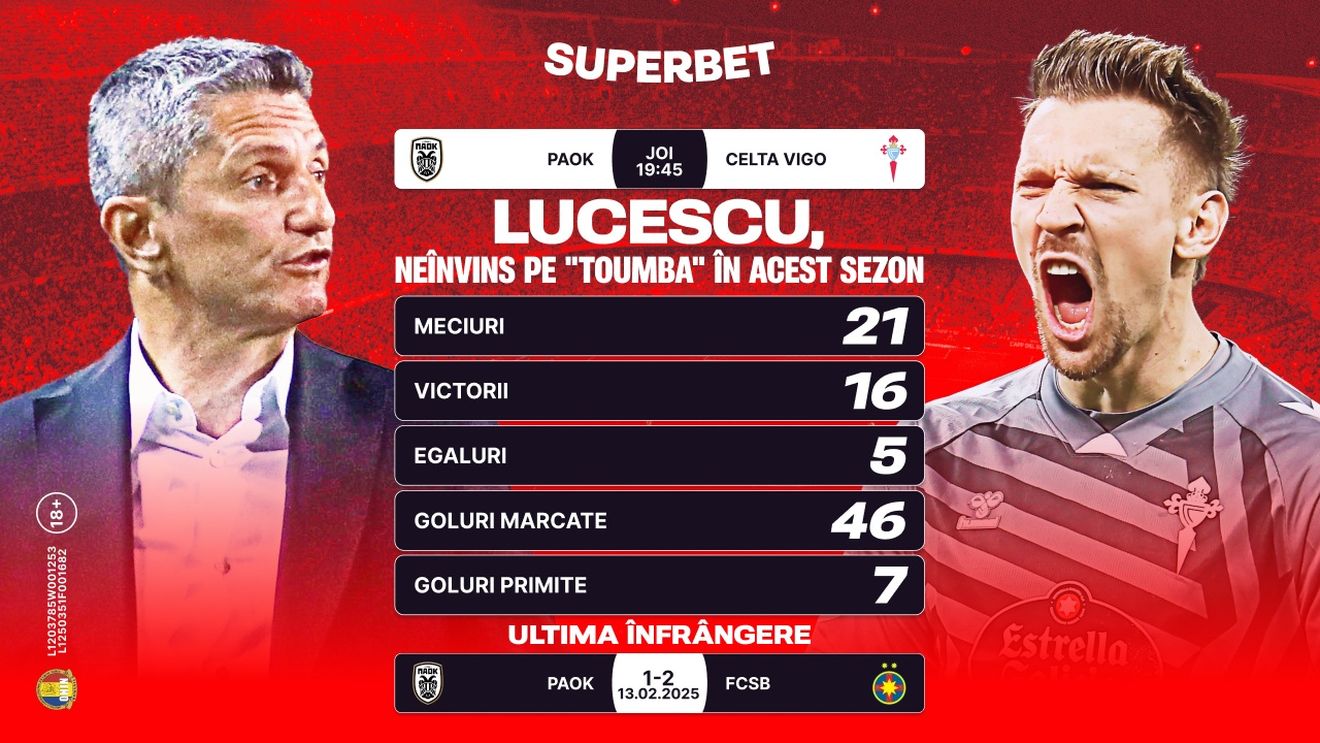 Răzvan Lucescu, imposibil de învins pe „Toumba” în acest sezon: Cotele Superbet pentru duelul cu Celta lui Ionuț Radu. ADVERTORIAL