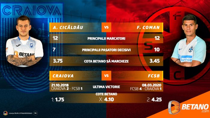 Fierbe Oltenia! Derby-ul etapei se joacă pe Oblemenco