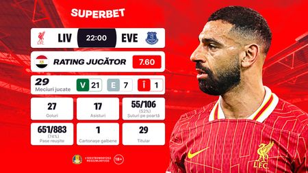 ADVERTORIAL | Un nou capitol într-un derby vechi! Super Cote în Liverpool – Everton
