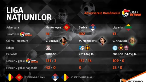 (P) Liga Națiunilor: Adversarele României în Liga 1 Betano
