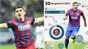 Schimbare de ultim moment în cazul transferului lui Keșeru la Al Gharafa. Atacantul ar putea reveni la Steaua în vară. Ultimele detalii ale mutării