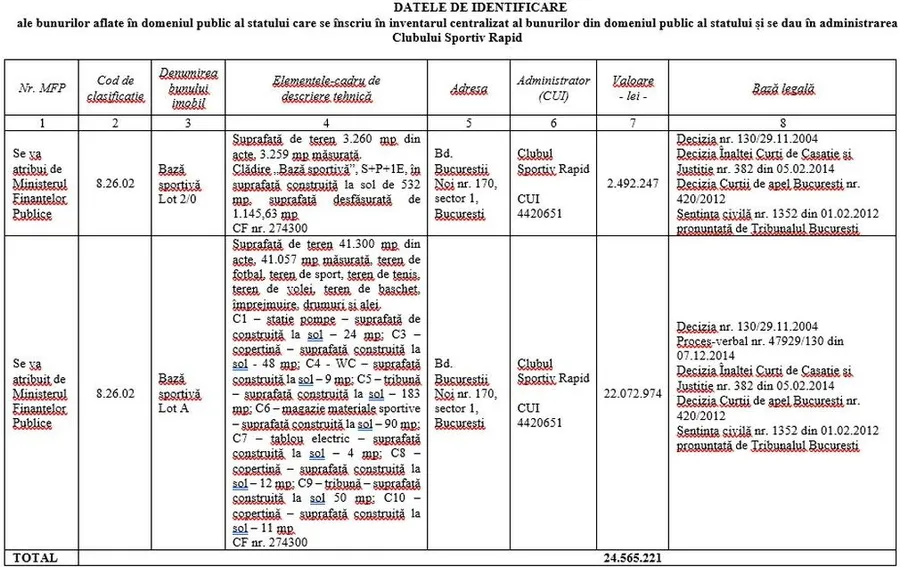 bunuri catre cs rapid