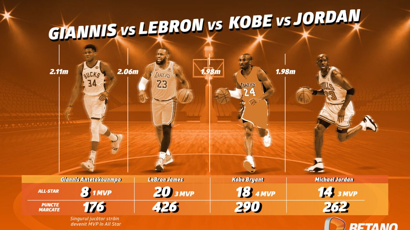 ADVERTORIAL | INFOGRAFIC: All Star Game, comparație între Giannis, LeBron, Kobe și Jordan