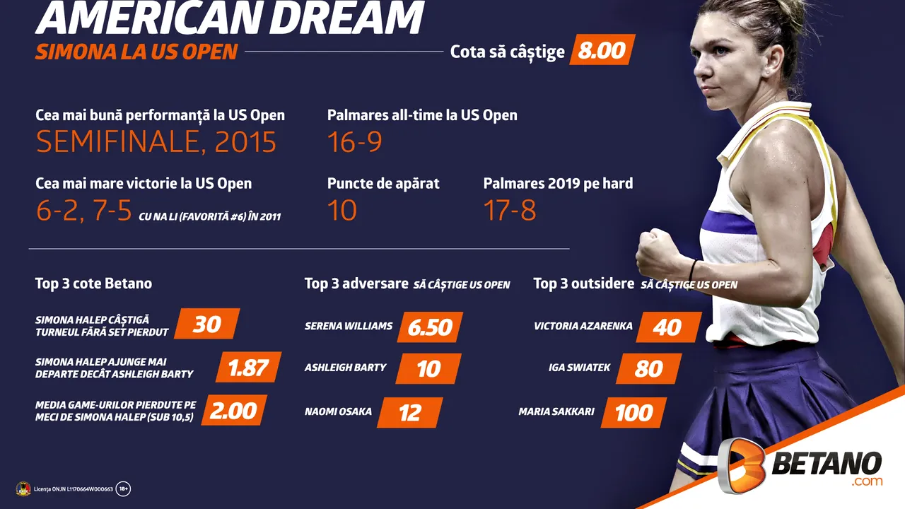 (P) Simona trăiește american dream! INFOGRAFIC Halep la US Open: trei adversare, trei outsidere, trei cote