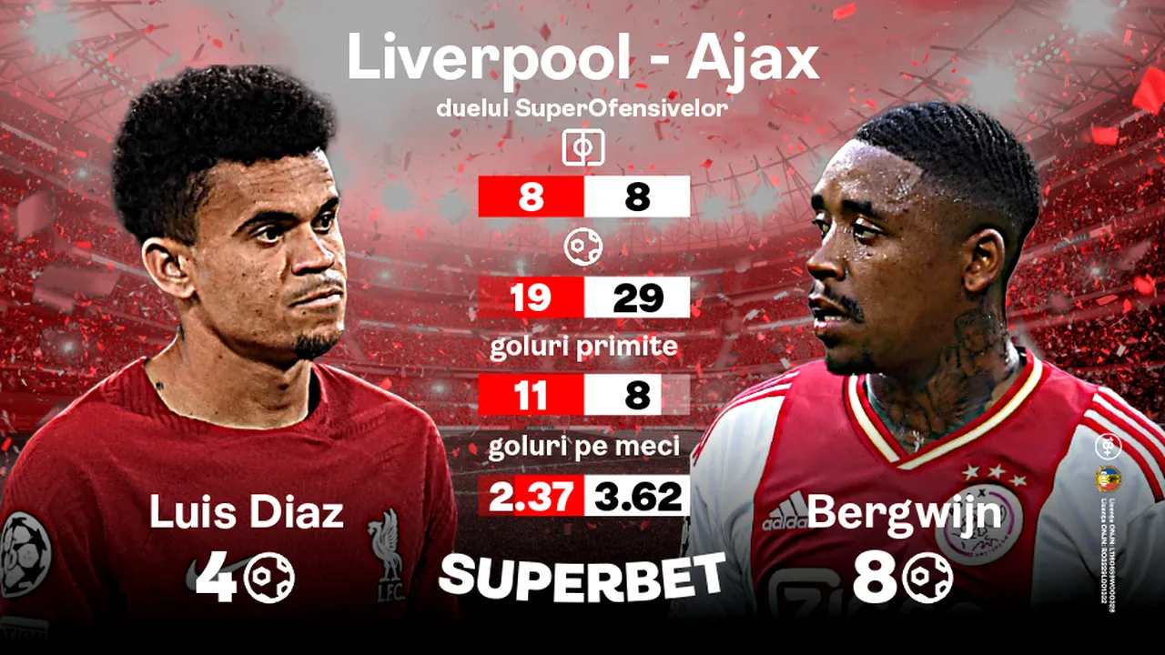 ADVERTORIAL | Klopp e obligat să câștige, dar dă peste un adversar în formă. Cum arată duelul SuperOfensivelor din Liverpool - Ajax