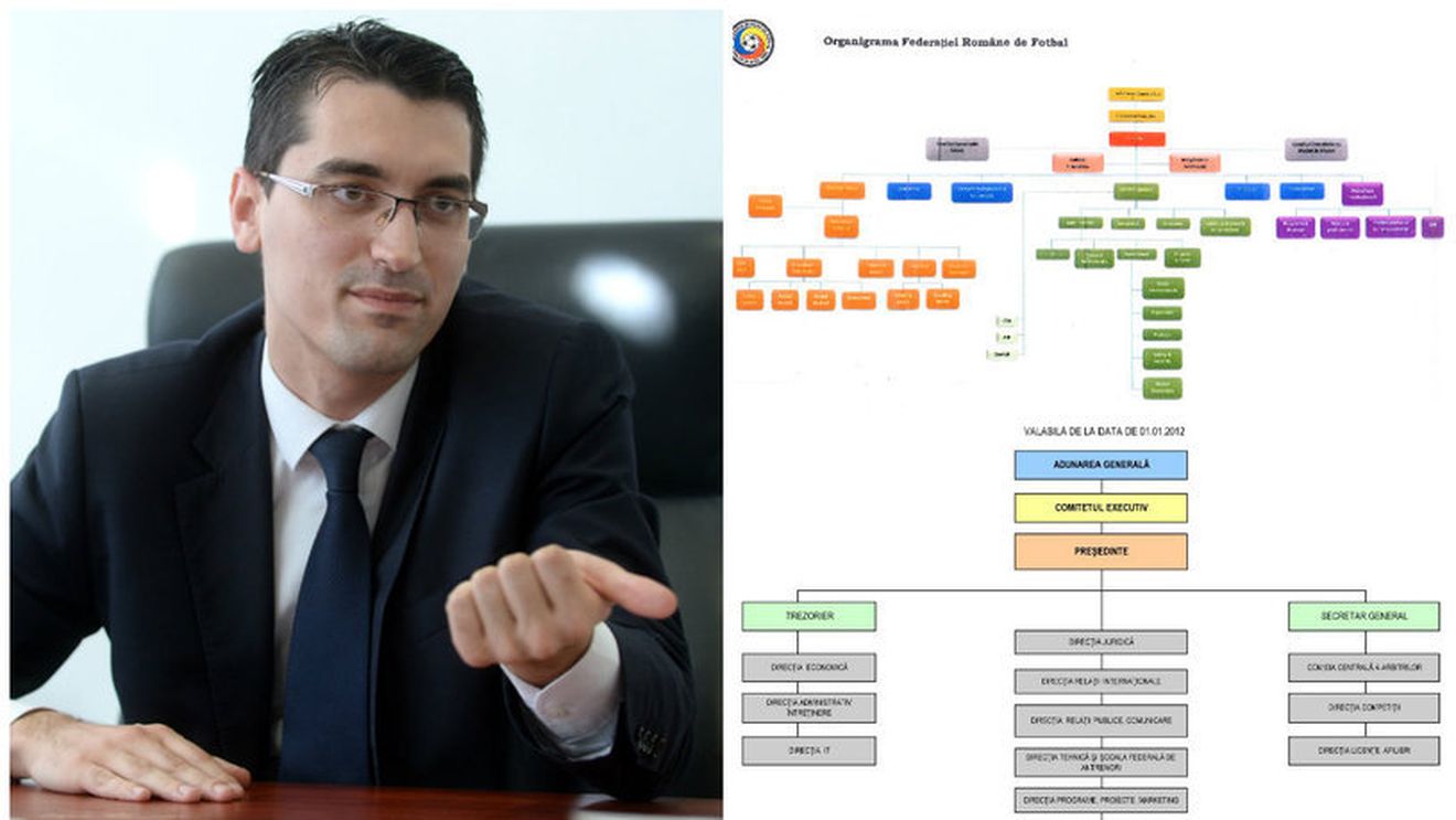 Organigrama FRF a fost aprobată. Cum s-au protejat membrii Comitetului Executiv de eventualele plângeri penale