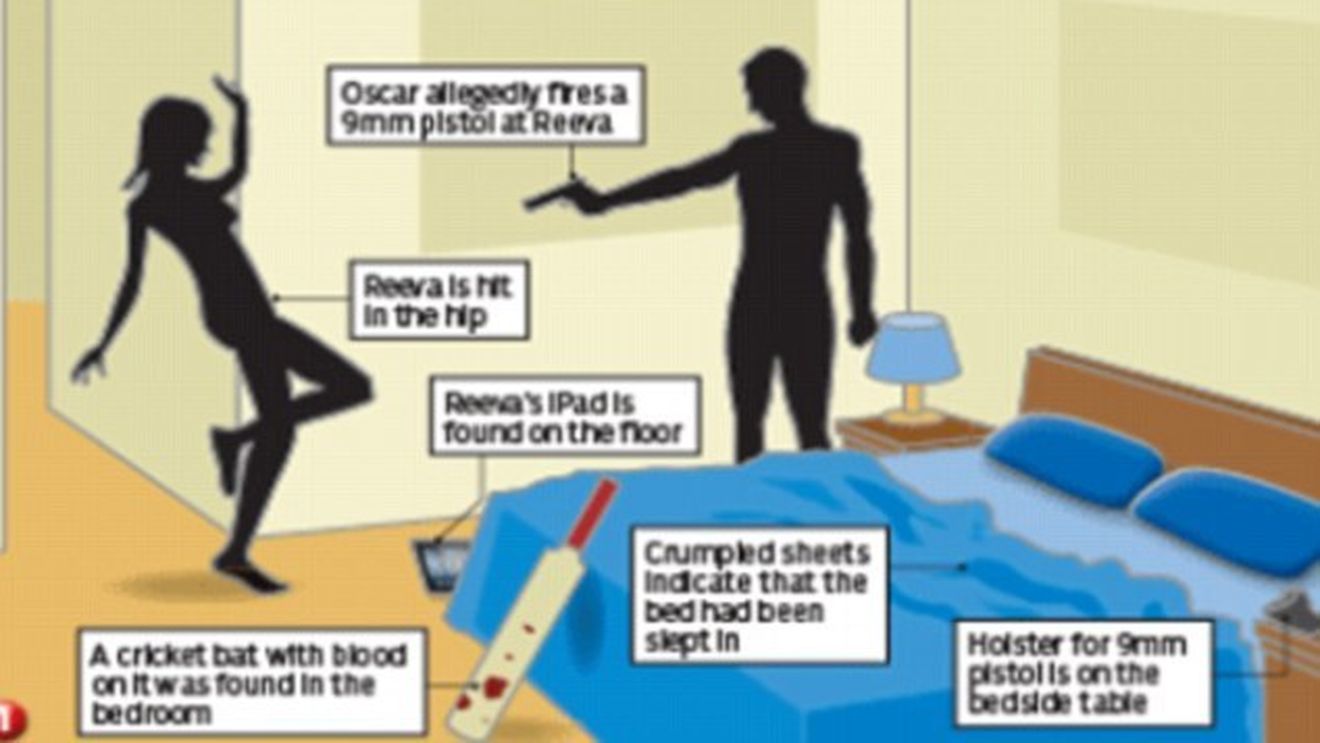 Se dopa Pistorius?** Anchetatorii au o nouă ipoteză. Ce au găsit în casa atletului și "filmul" evenimentelor: