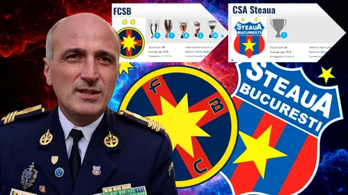 Omul care distruge CSA Steaua cu legea în mână a fost sunat: „Eu cred că era domnul Talpan! Am vorbit 39 de minute”