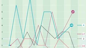 Englezii, 'îngroziți' de atacul lui Chelsea! 40 de goluri în 10 meciuri - dublu față de Man Utd!
