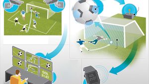 De astăzi, fotbalul așa cum n-a mai fost!** "E un moment istoric!" Tehnologiile GoalRef și Hawk-Eye vor fi testate în premieră