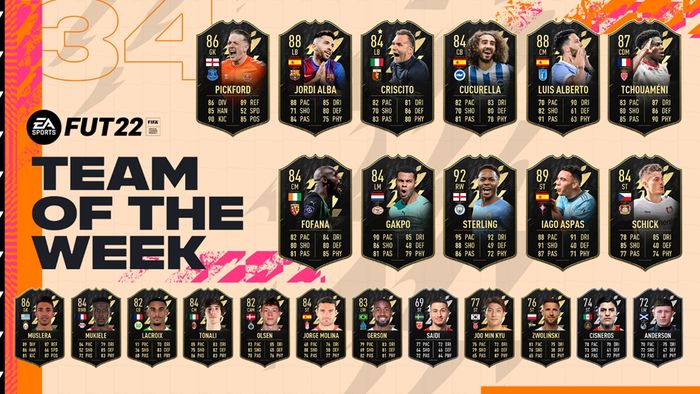 Echipa săptămânii în FIFA 22! EA Sports a introdus noi carduri în modul Ultimate Team
