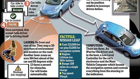VIDEO Mașina care se conduce singură, cu ajutorul unui iPad