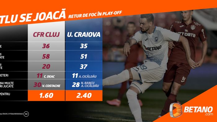 Lupta pentru titlu continuă! Universitatea Craiova poate face istorie