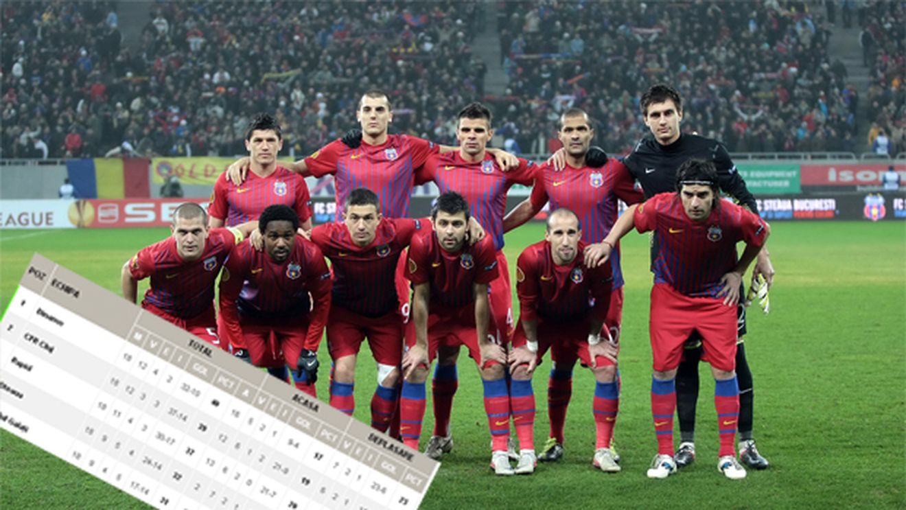 INCREDIBIL!** Becali a 'PLĂ‚TIT O VALIZĂ‚' pentru fiecare victorie din tur!** De ce e Steaua de 8 ori mai ineficientă decât Dinamo și cât costă "punctul" în Liga I: