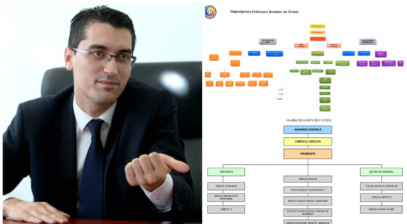 EXCLUSIV | Organigrama pe care o vrea Răzvan Burleanu la FRF. Președintele află joi dacă are acordul Comitetului Executiv