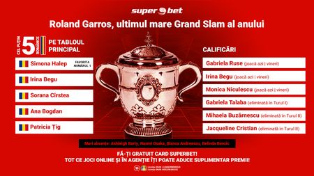 Roland Garros 2020. Halep are prima șansă. Cel puțin cinci românce pe tablou