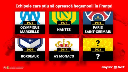 Lille, Lyon și Monaco i-au pus gând rău lui PSG, dar dominațiile se încheie greu în prima ligă franceză