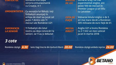 (P) România U21 - Anglia U21: 3 de bine, 3 de rău și 3 cote
