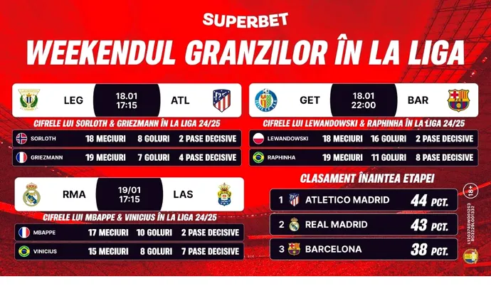 Granzii în La Liga! Weekend de foc pentru Atletico Madrid, Real Madrid și Barcelona