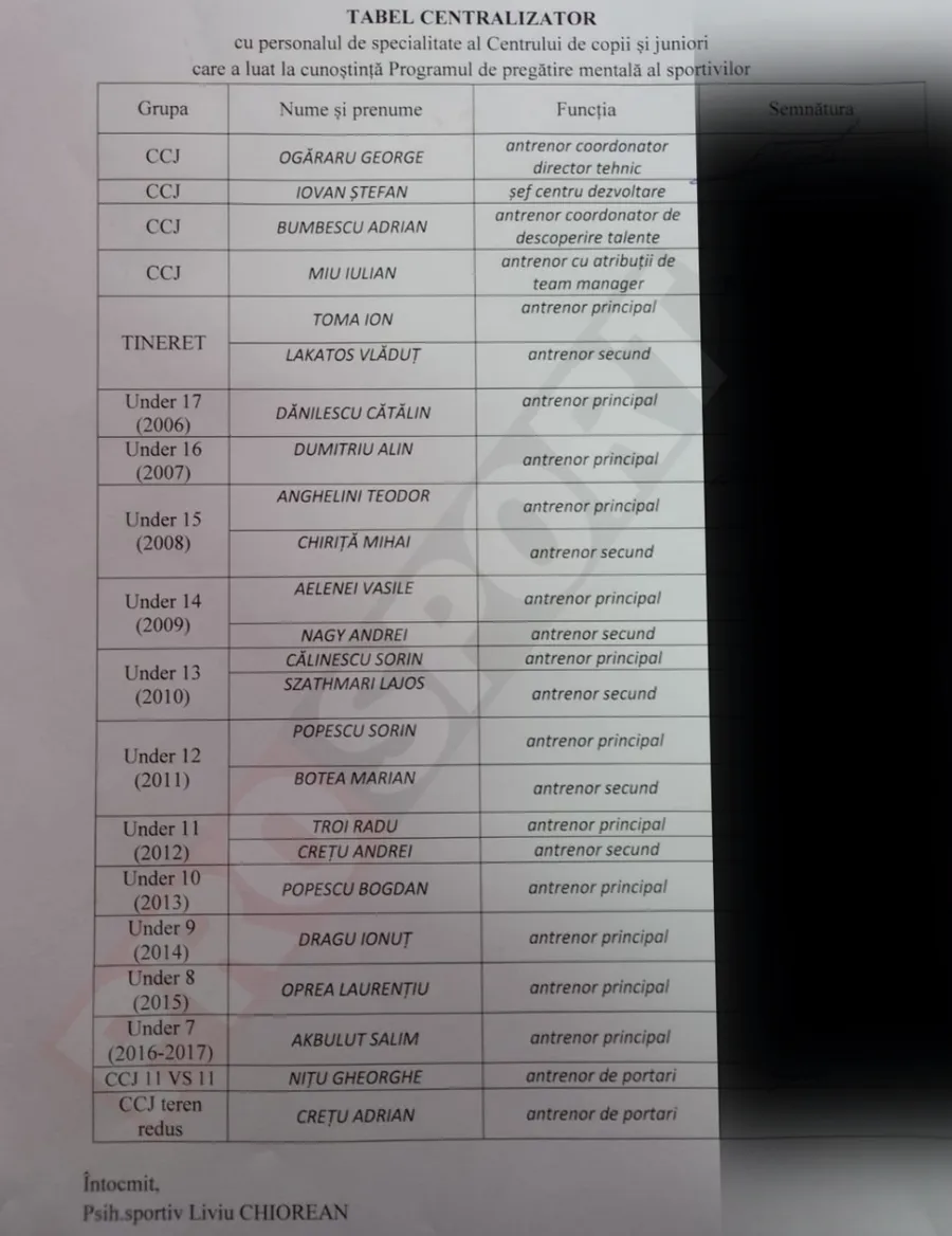 Tabel cu antrenorii de la CSA Steaua