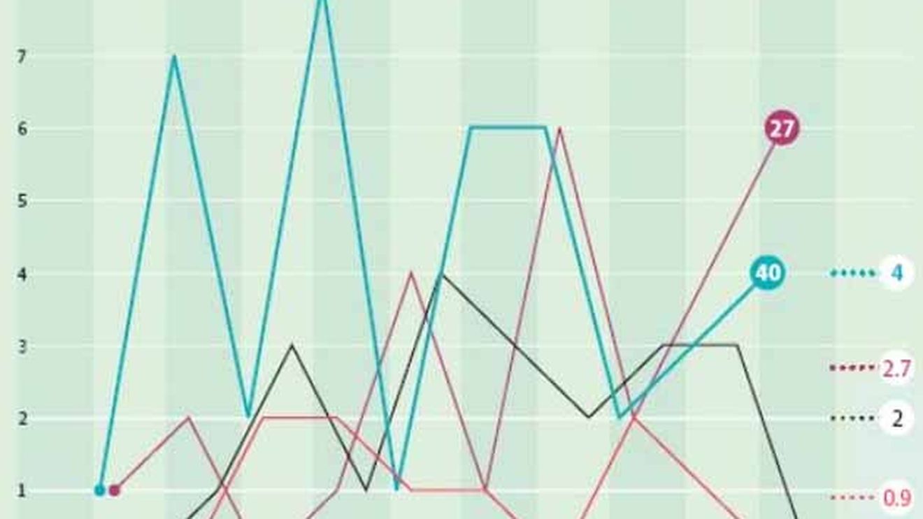 Englezii, 'îngroziți' de atacul lui Chelsea! 40 de goluri în 10 meciuri - dublu față de Man Utd!