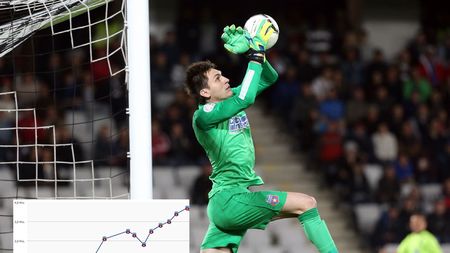 În cădere liberă! Cota lui Tătărușanu s-a prăbușit după plecarea de la Steaua. La cât e cotat acum portarul