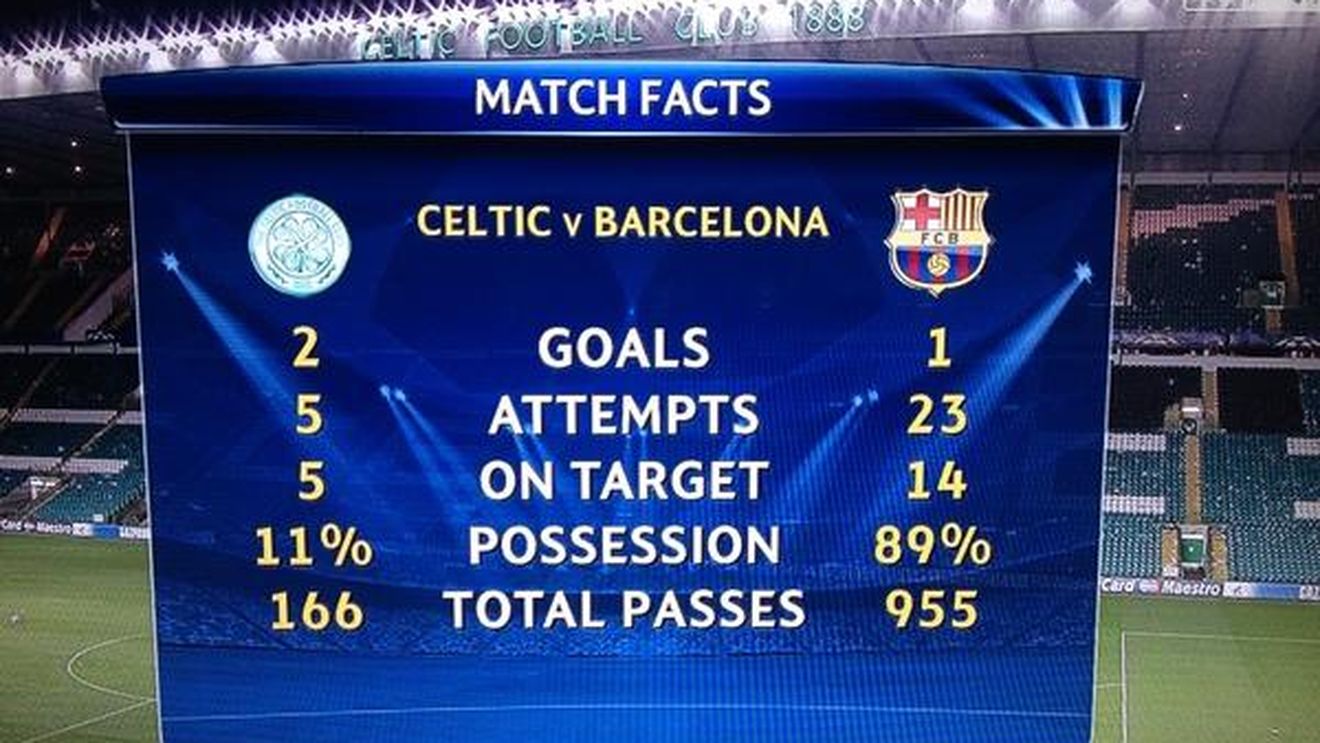 Respect!** Mesaj din "altă lume" postat de Barcelona, imediat după ce Celtic a realizat marea surpriză în Ligă