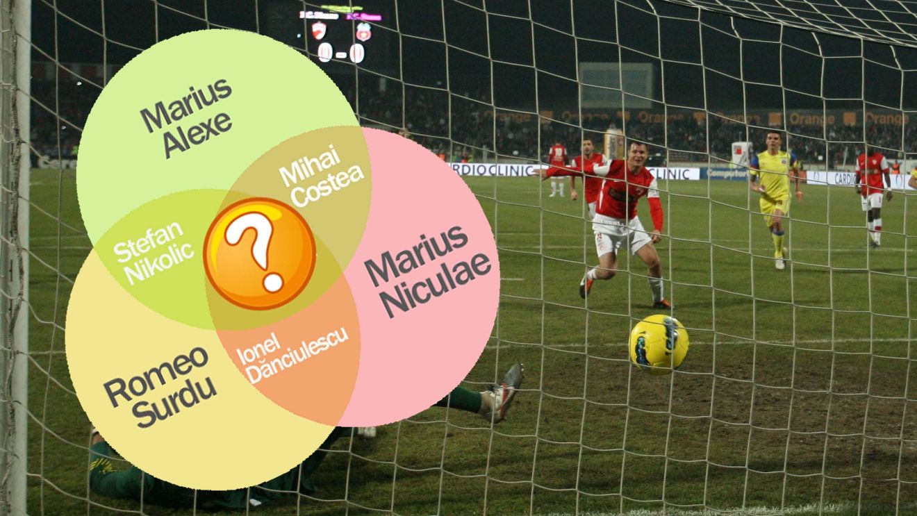 Am găsit ATACANTUL PERFECT: are toate calitățile!** Cine a câștigat ultimul RĂ‚ZBOI din Liga 1! Ești de acord?