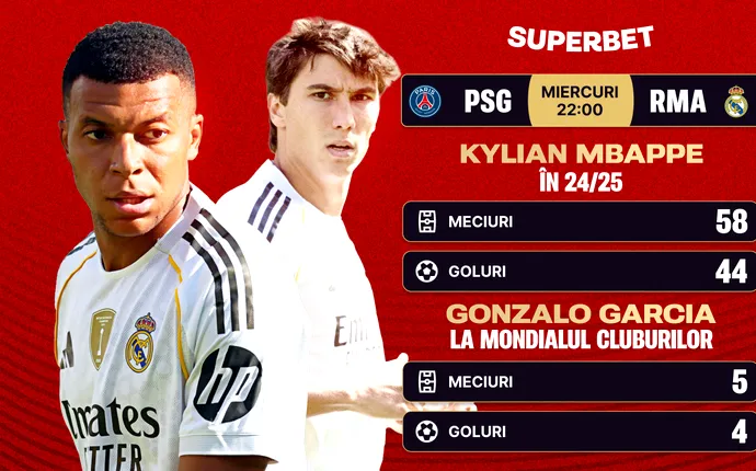 Duelul starurilor în New Jersey! Super Cote pentru PSG – Real Madrid
