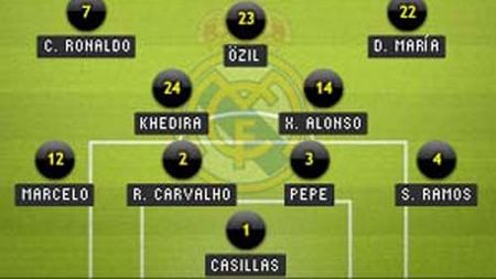 Real, pentru prima dată în formula 'de gală'! Vezi echipa lui Mourinho pentru meciul cu Sociedad