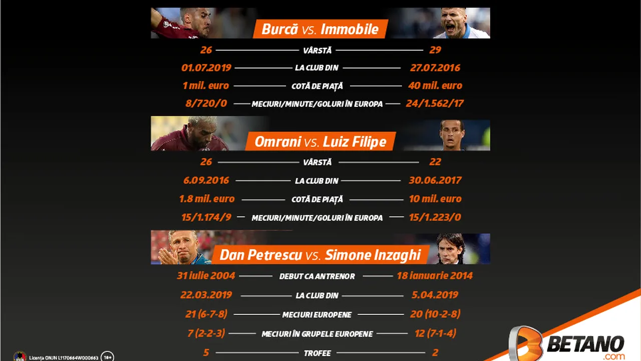 (P) INFOGRAFIC: Dueluri - cheie în CFR Cluj - Lazio